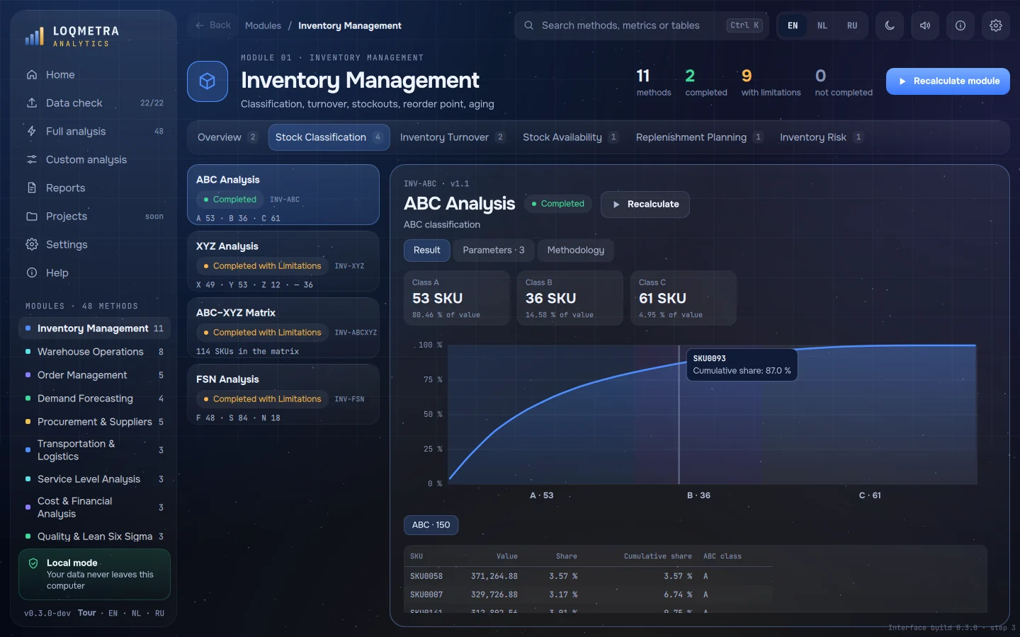 LOQMETRA screen: Inventory Management module, ABC analysis of a training warehouse — 53 SKUs in class A, 36 in B, 61 in C, cumulative share curve