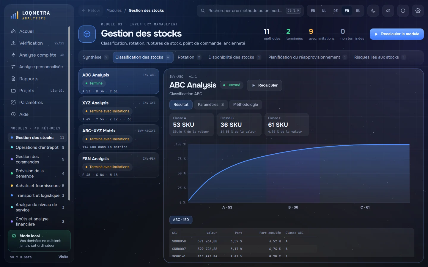 Écran LOQMETRA : module Gestion des stocks, analyse ABC d’un entrepôt d’entraînement — 53 SKU en classe A, 36 en B, 61 en C, courbe de part cumulée